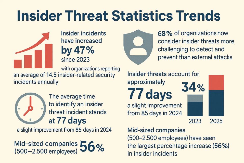 Future Trends in Insider Threat Management - contextual illustration