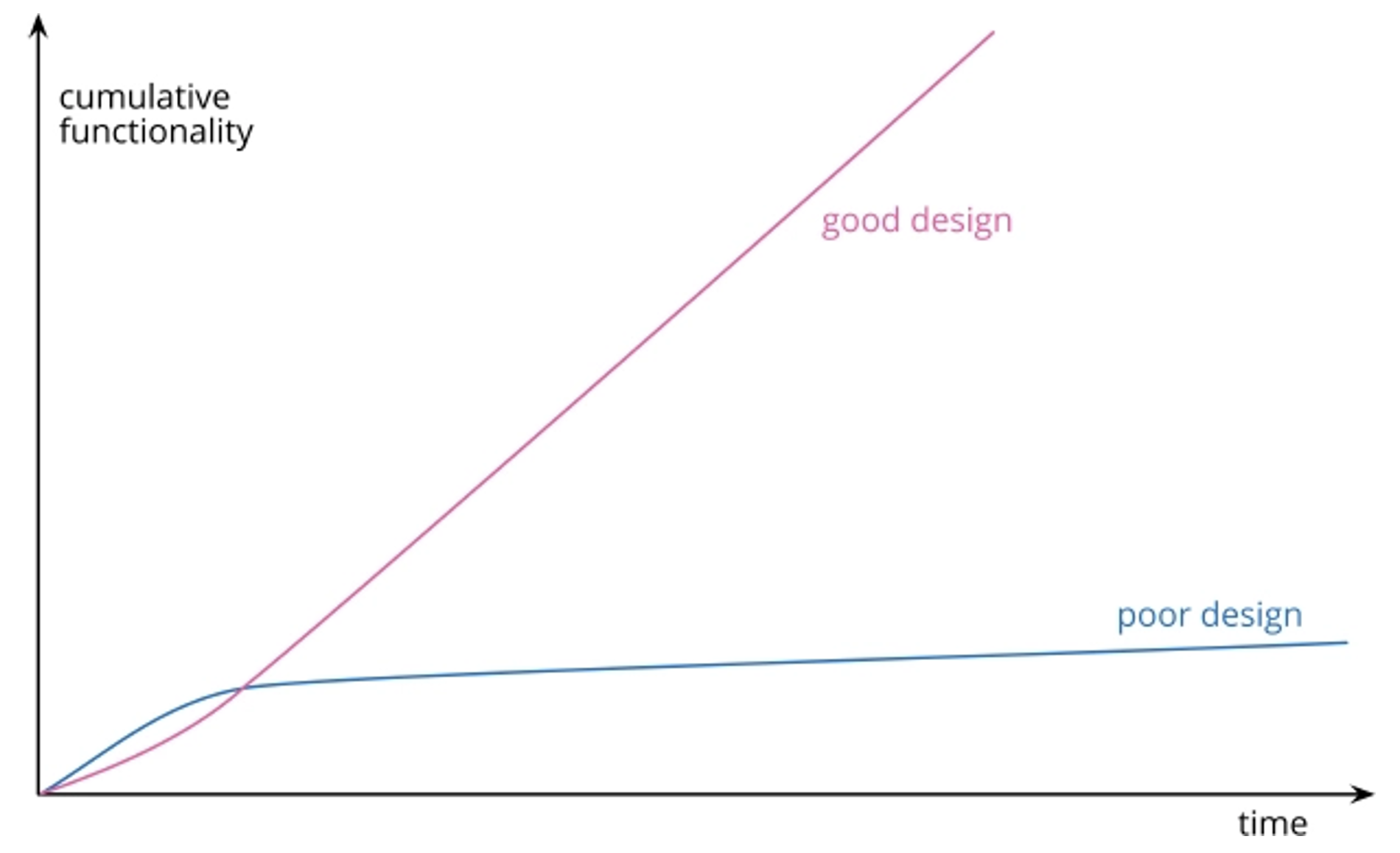 Future Trends in Software Development - visual representation