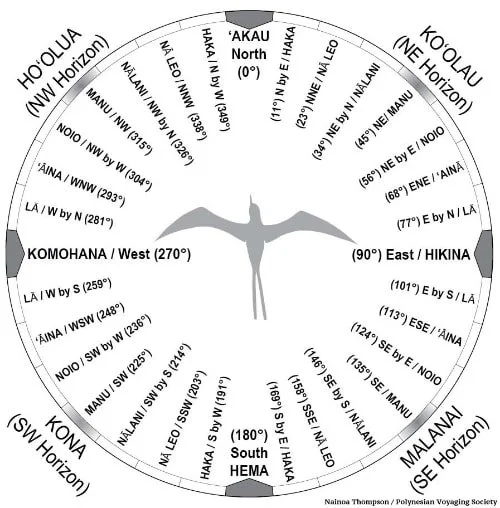FAQ - visual representation