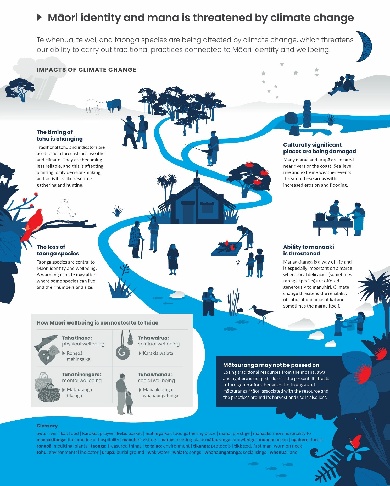 Key Takeaways - visual representation