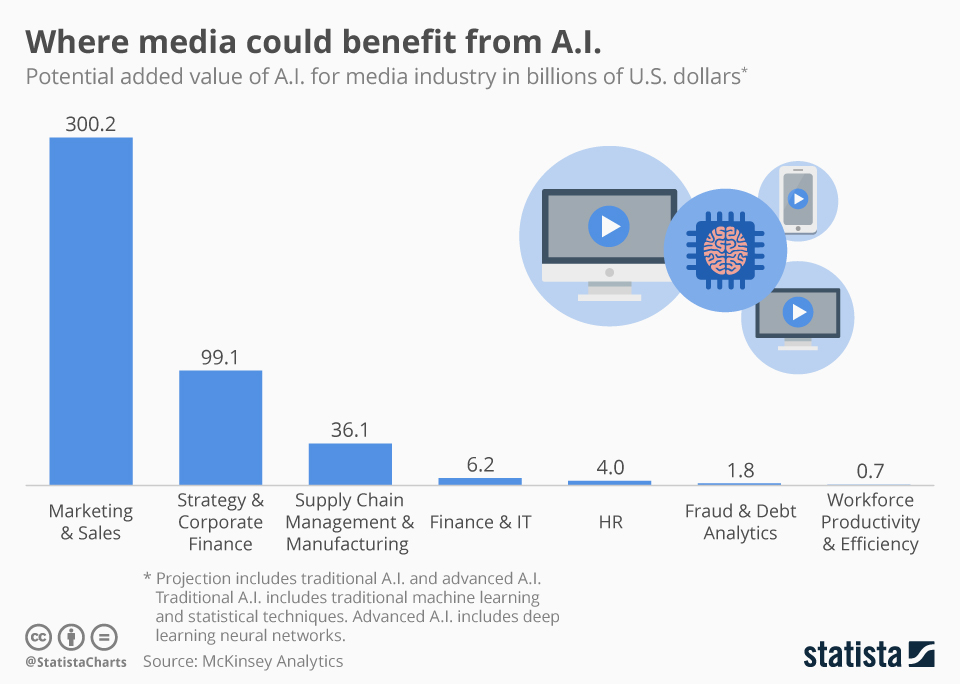 How AI Enhances Media Consumption - contextual illustration