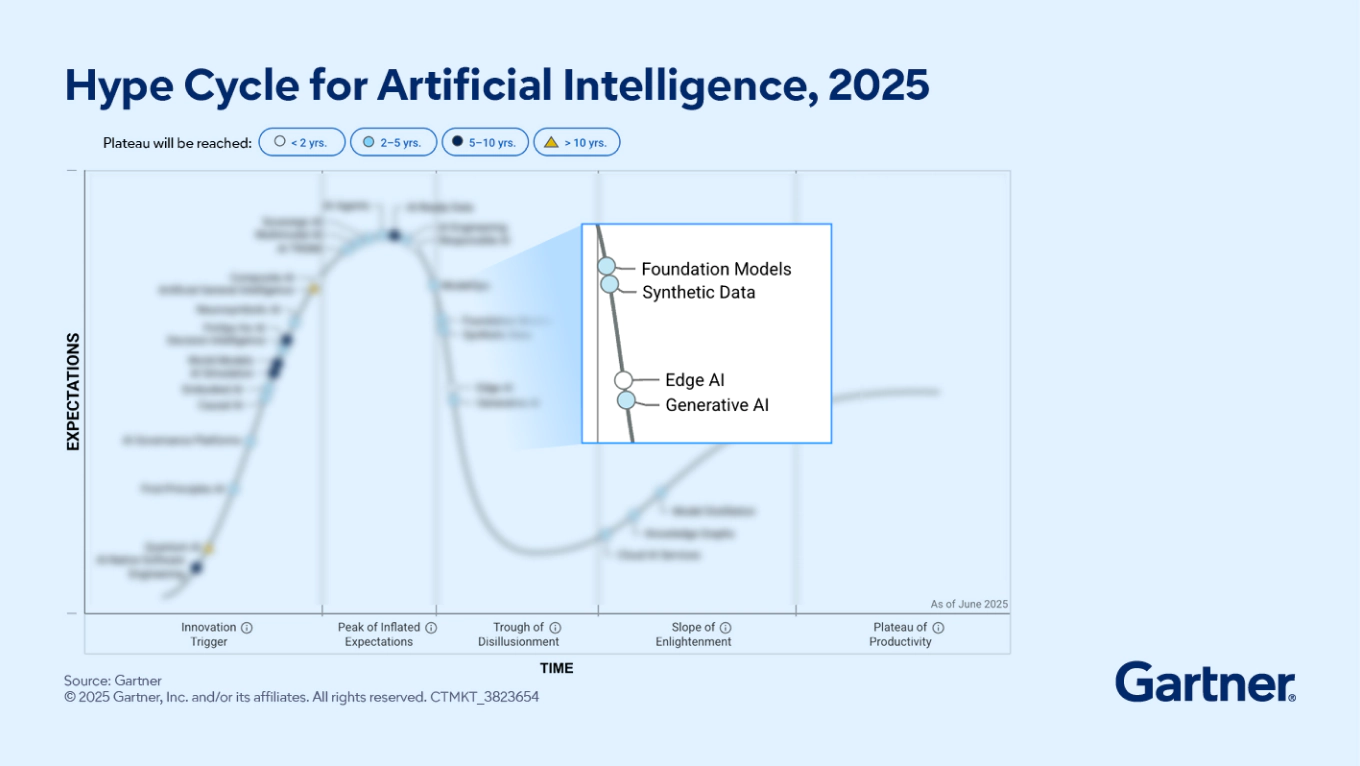 Understanding the AI Investment Landscape - visual representation