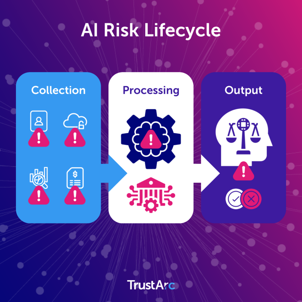 Understanding AI Chatbots - visual representation