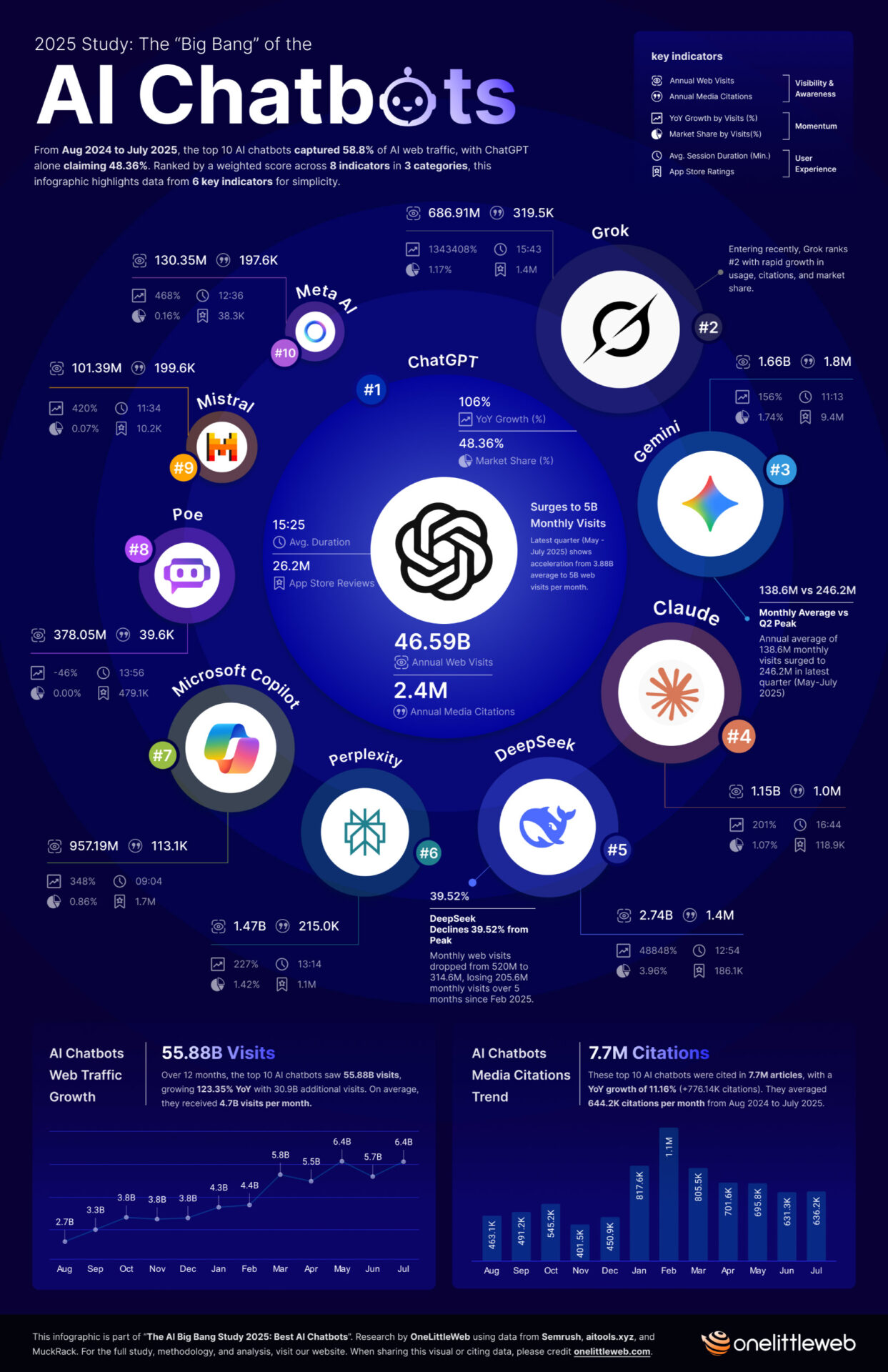 Limitations of AI Chatbots - visual representation