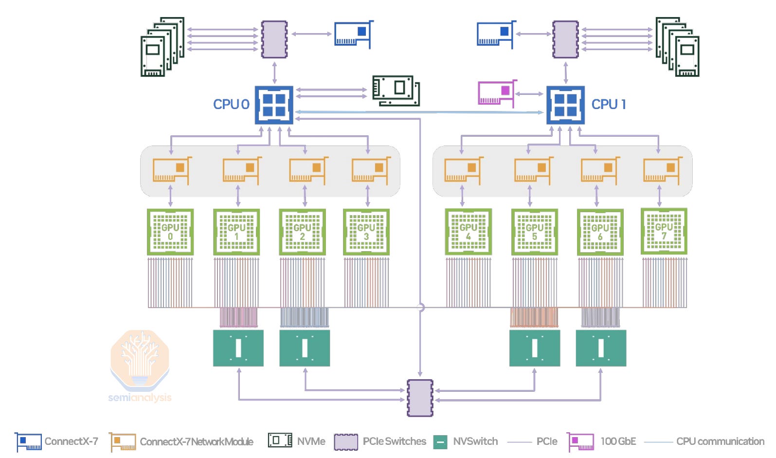 Introduction - visual representation