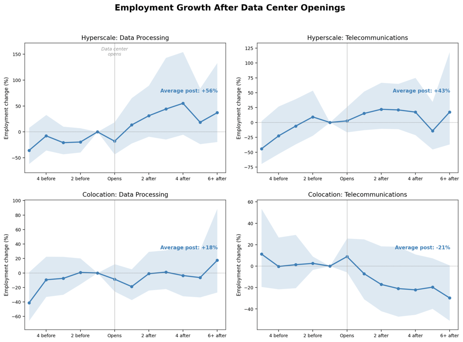 Job Creation Promises: A Closer Look - visual representation