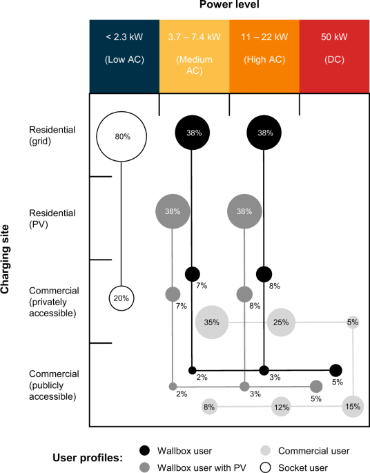 Challenges Facing EV Charging Infrastructure - contextual illustration