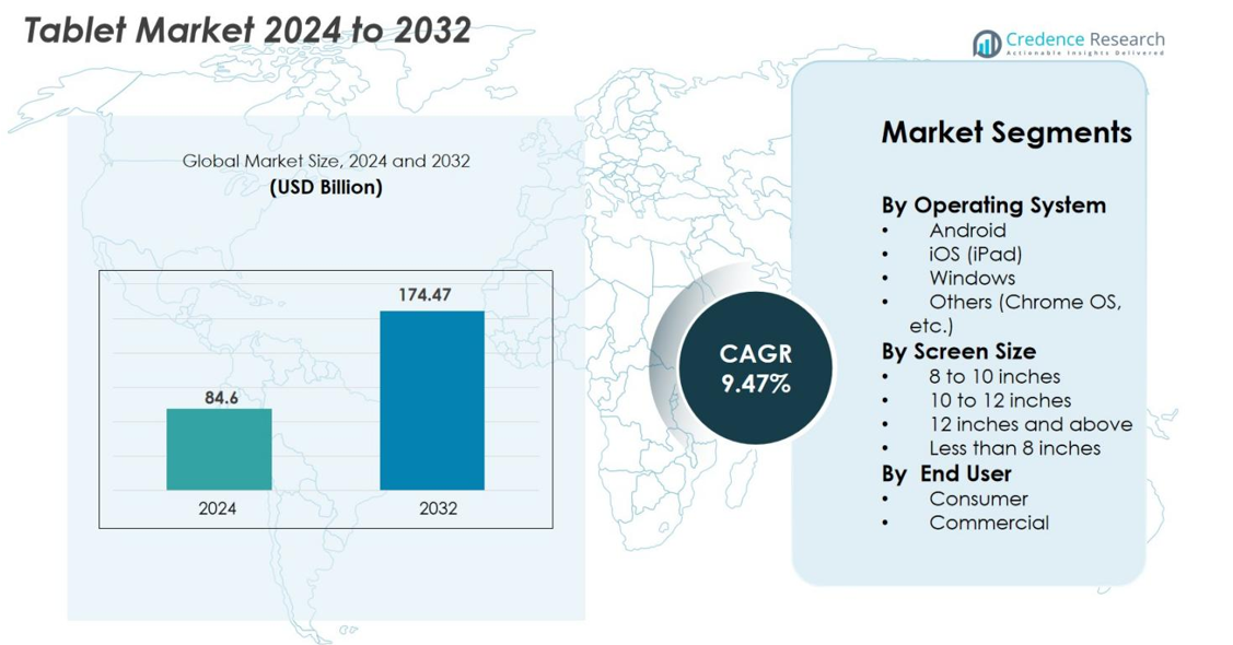 Future Trends in the Tablet Market - contextual illustration
