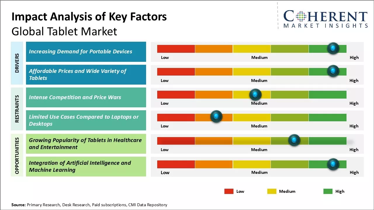 The Competitive Landscape - contextual illustration