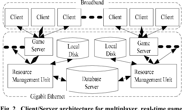 Technical Challenges and Solutions - contextual illustration