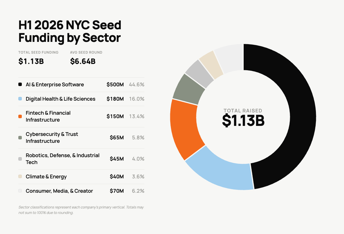 New York City: A Startup Powerhouse on the Rise - contextual illustration