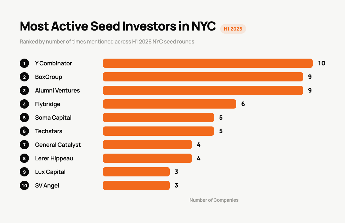 Future Trends: What's Next for NYC Startups? - contextual illustration