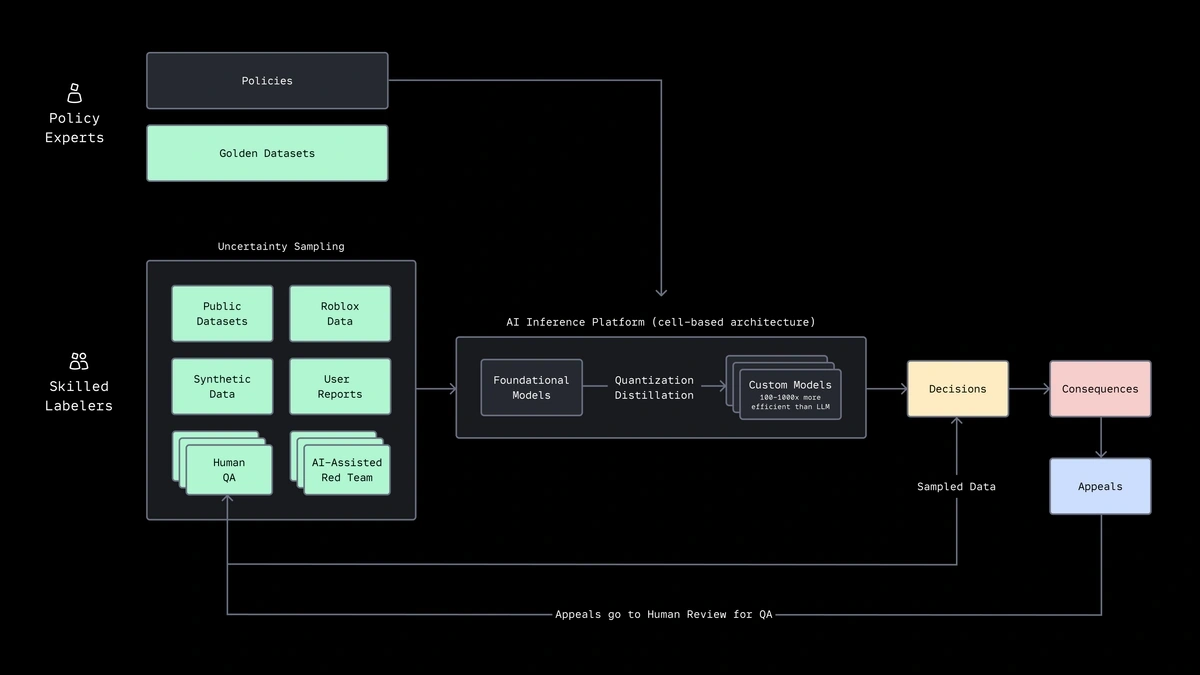 Community-Driven Content: The Heart of Roblox - visual representation