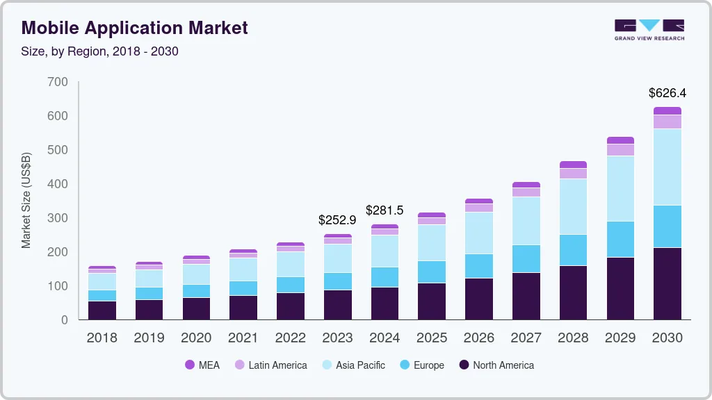 Microsoft's Mobile Ambitions - visual representation