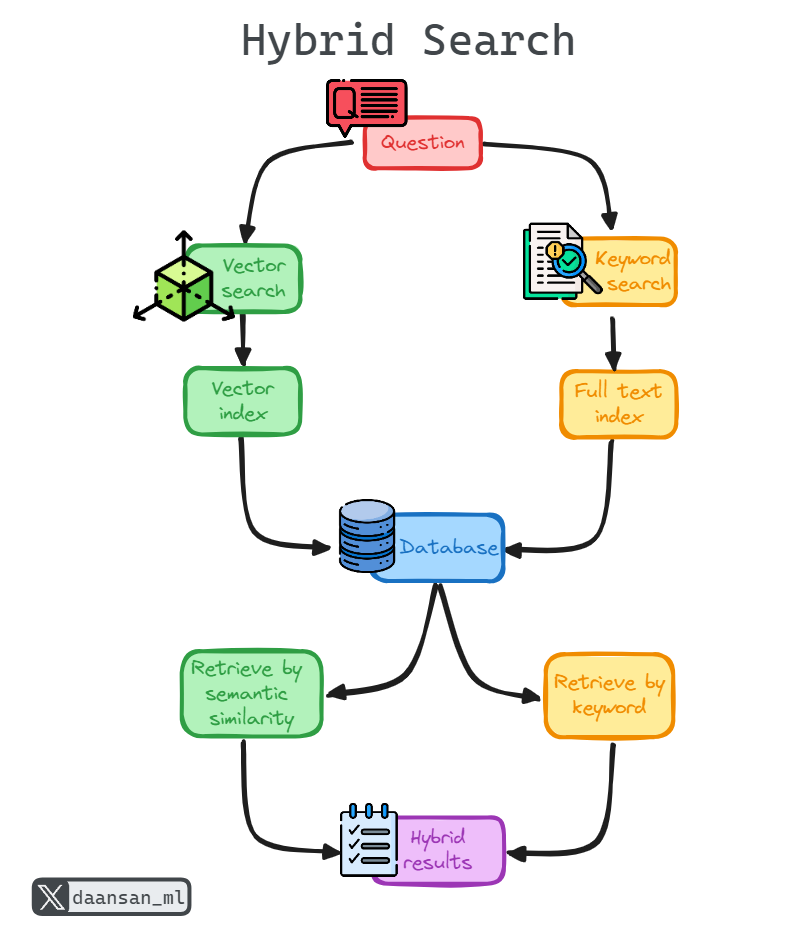 The Scaling Challenge: Hitting the 'Scale Wall' - visual representation