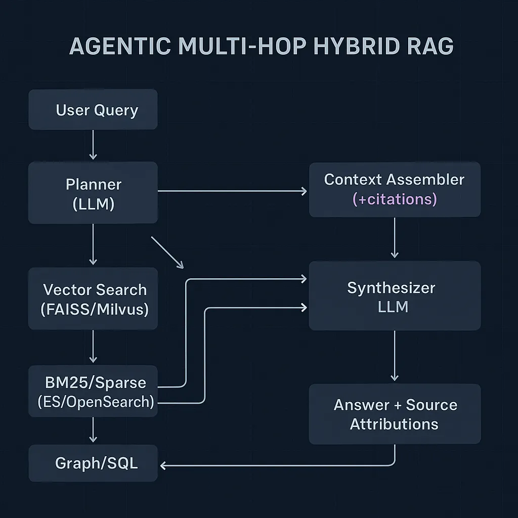 FAQ - visual representation