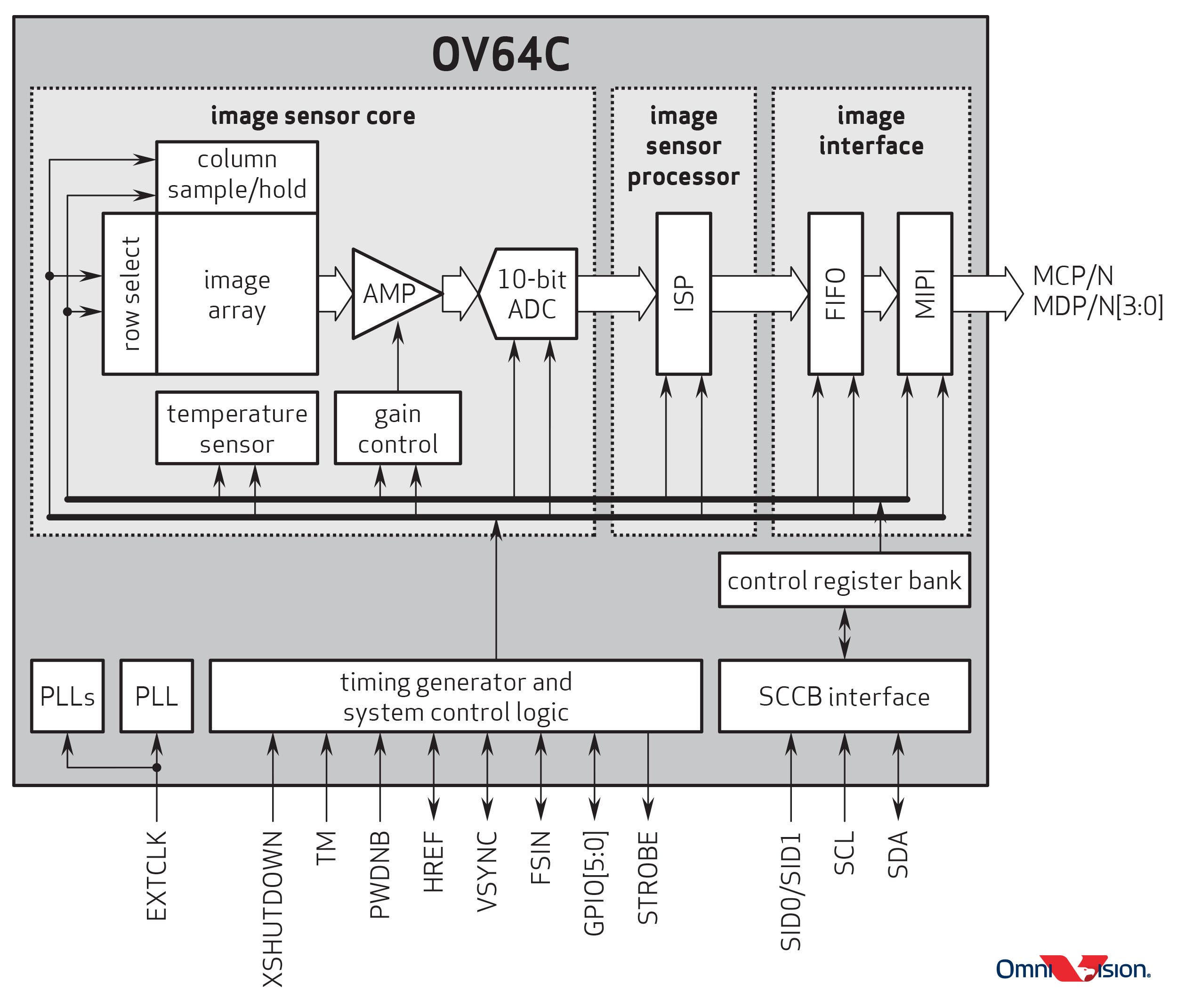 FAQ - visual representation