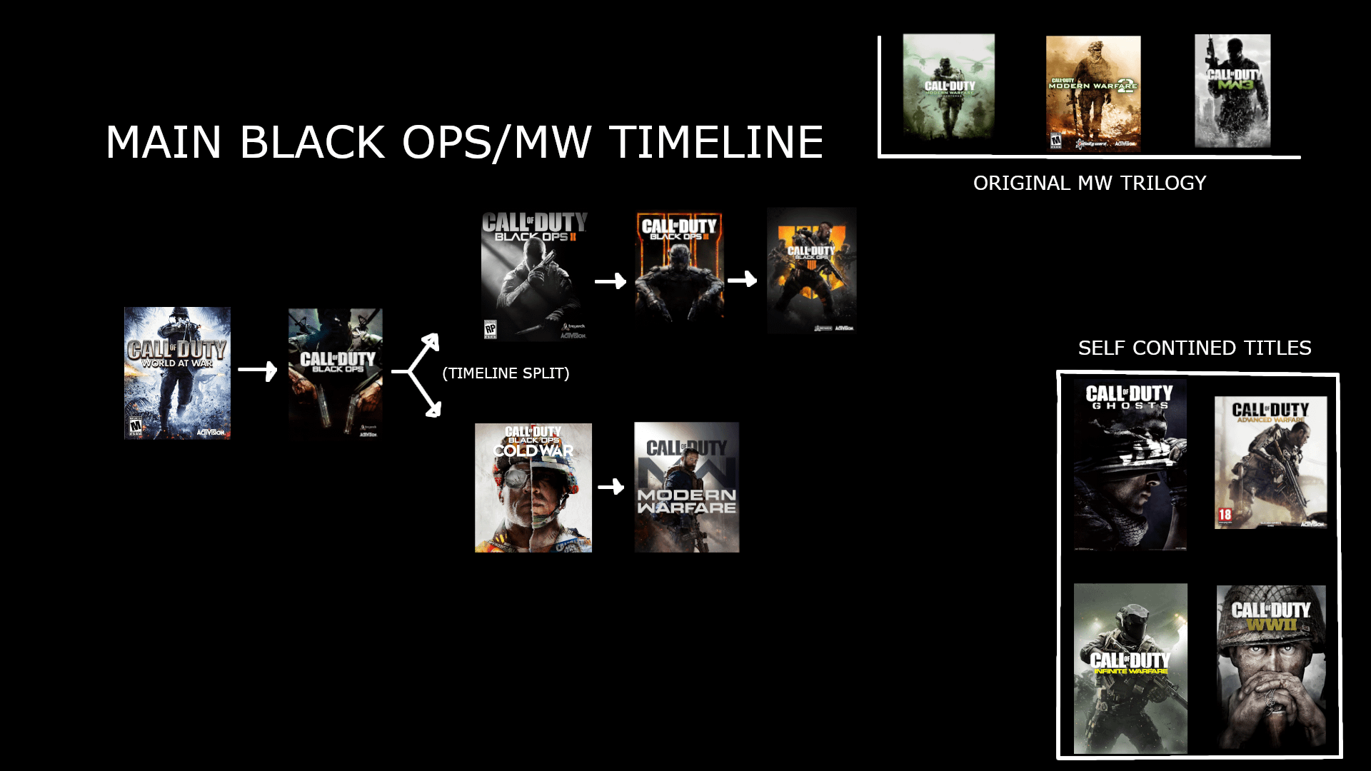 The Legacy of Blackout - contextual illustration