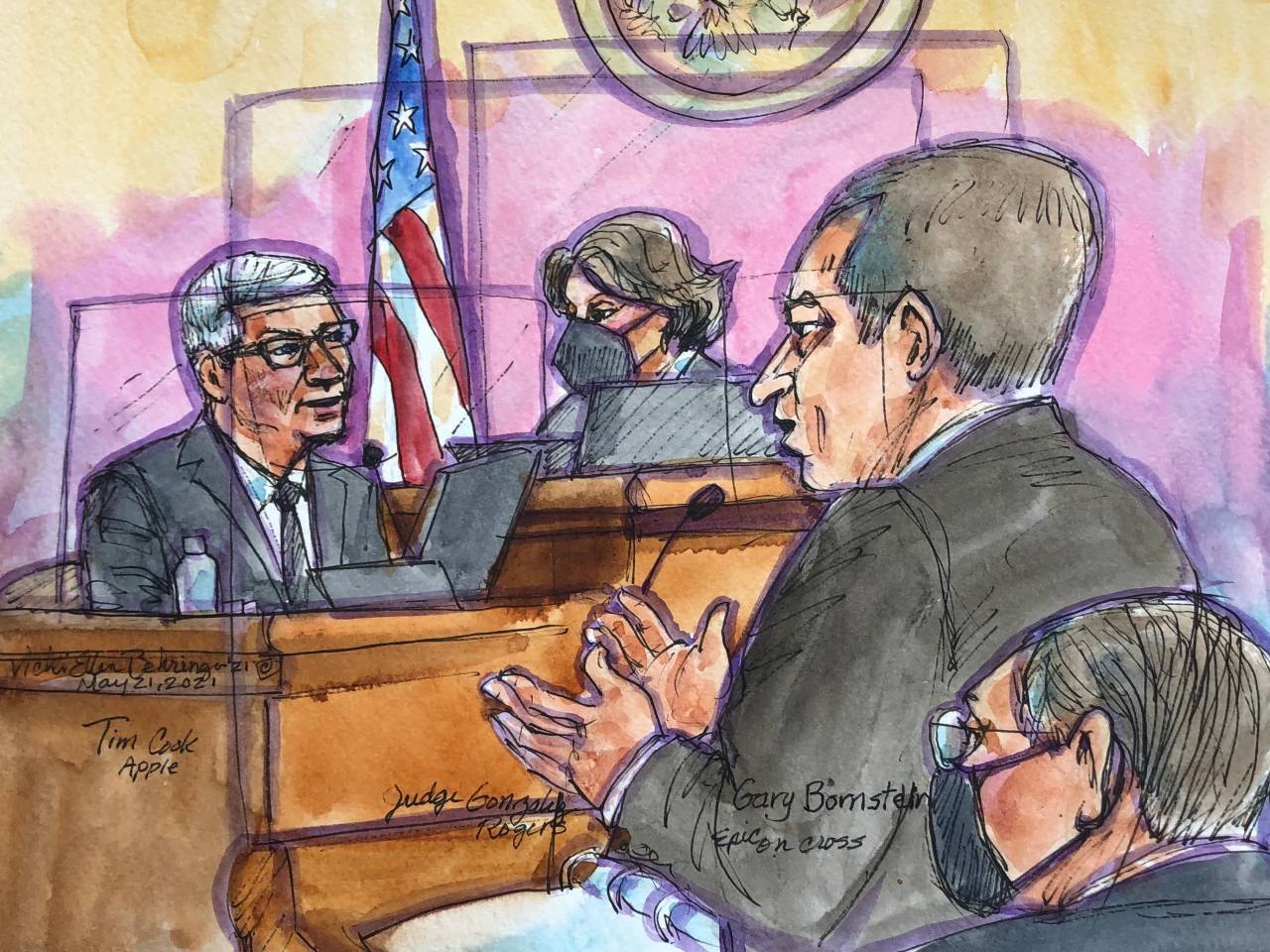 TL; DR - visual representation