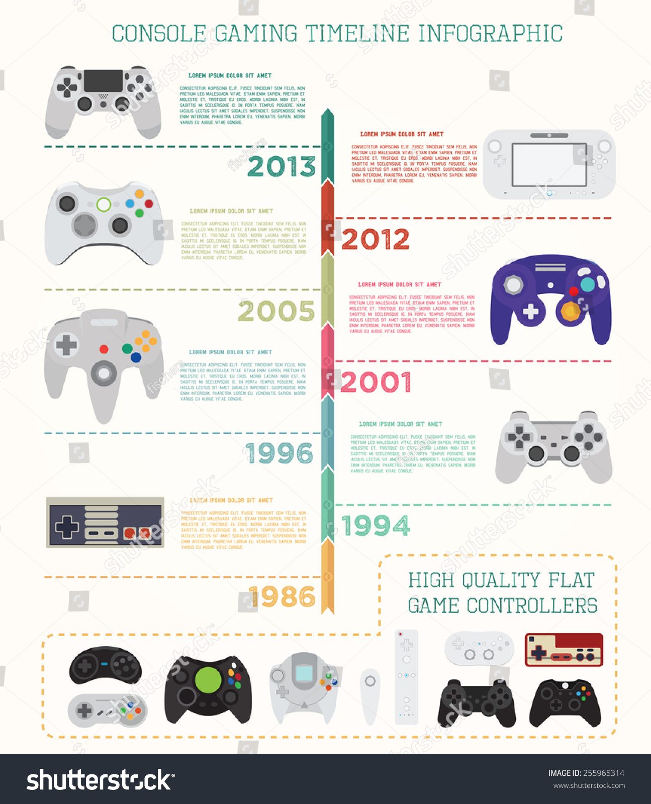 Future Trends in Gaming Controllers - contextual illustration