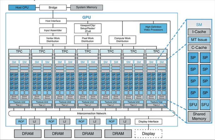 Introduction - visual representation