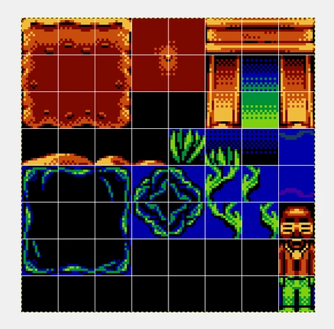Recommendation for Developers - visual representation