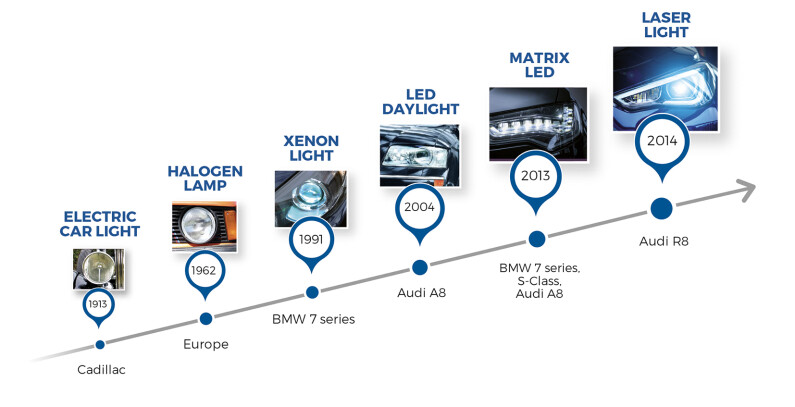 Understanding Active Beam Technology - visual representation
