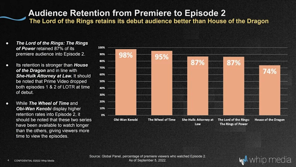 The Impact of The Rings of Power - contextual illustration