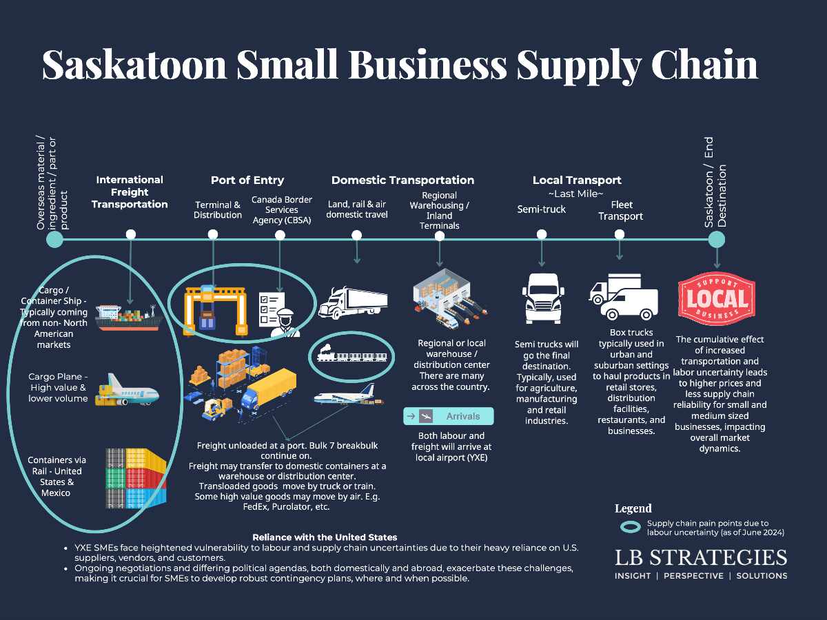 Understanding the Memory Chip Market - visual representation