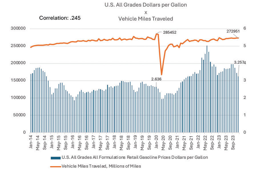 The Gas Price Surge: A Catalyst for Change - contextual illustration