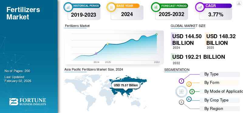 TL; DR - visual representation