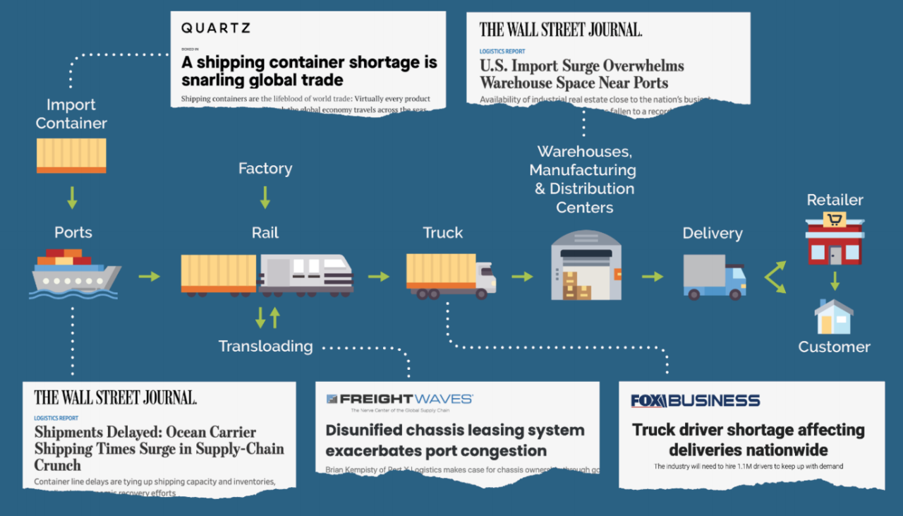 Conclusion: Navigating Uncertain Waters - visual representation