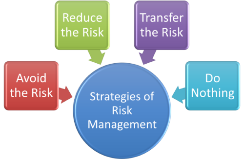 Strategies for Mitigation - contextual illustration