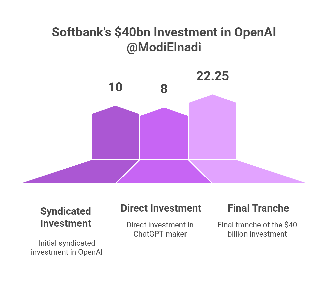The Implications of an OpenAI IPO - visual representation
