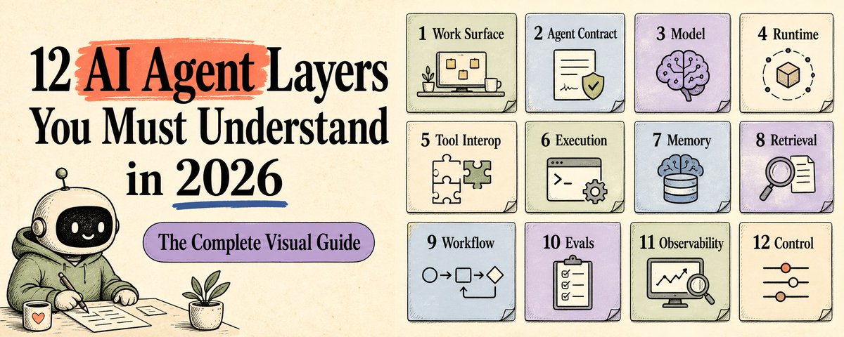 FAQ - visual representation