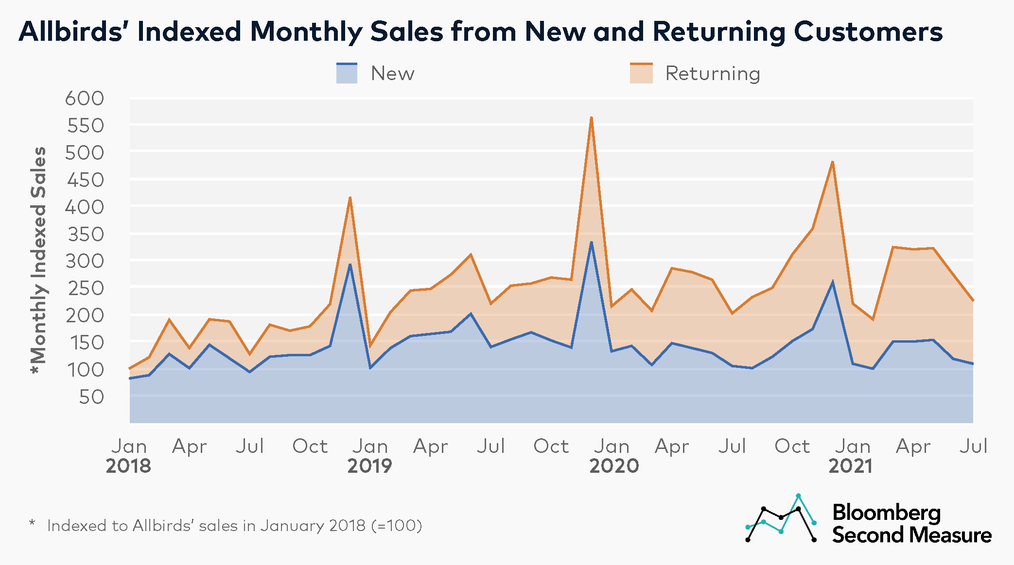 FAQ - visual representation