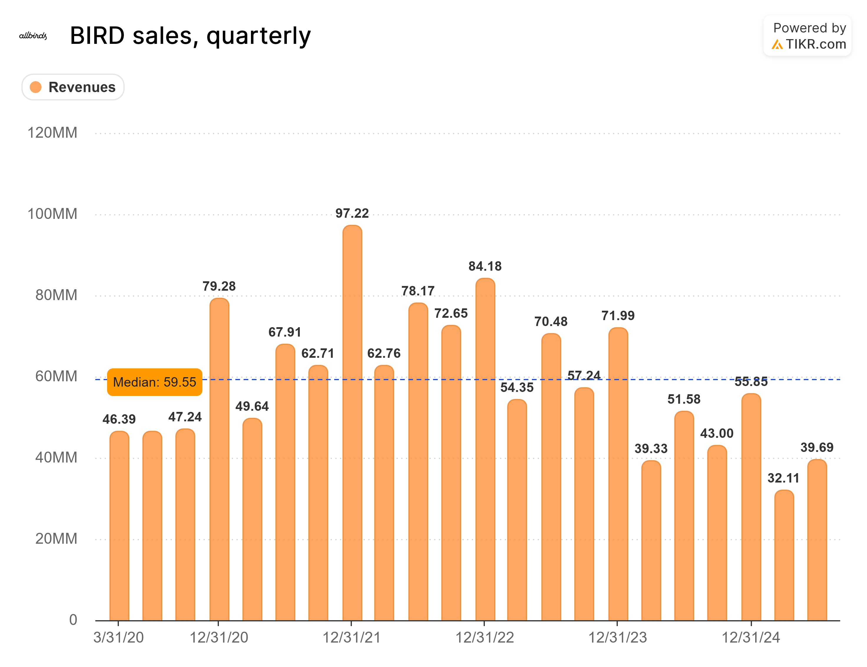 Challenges and Decline - contextual illustration