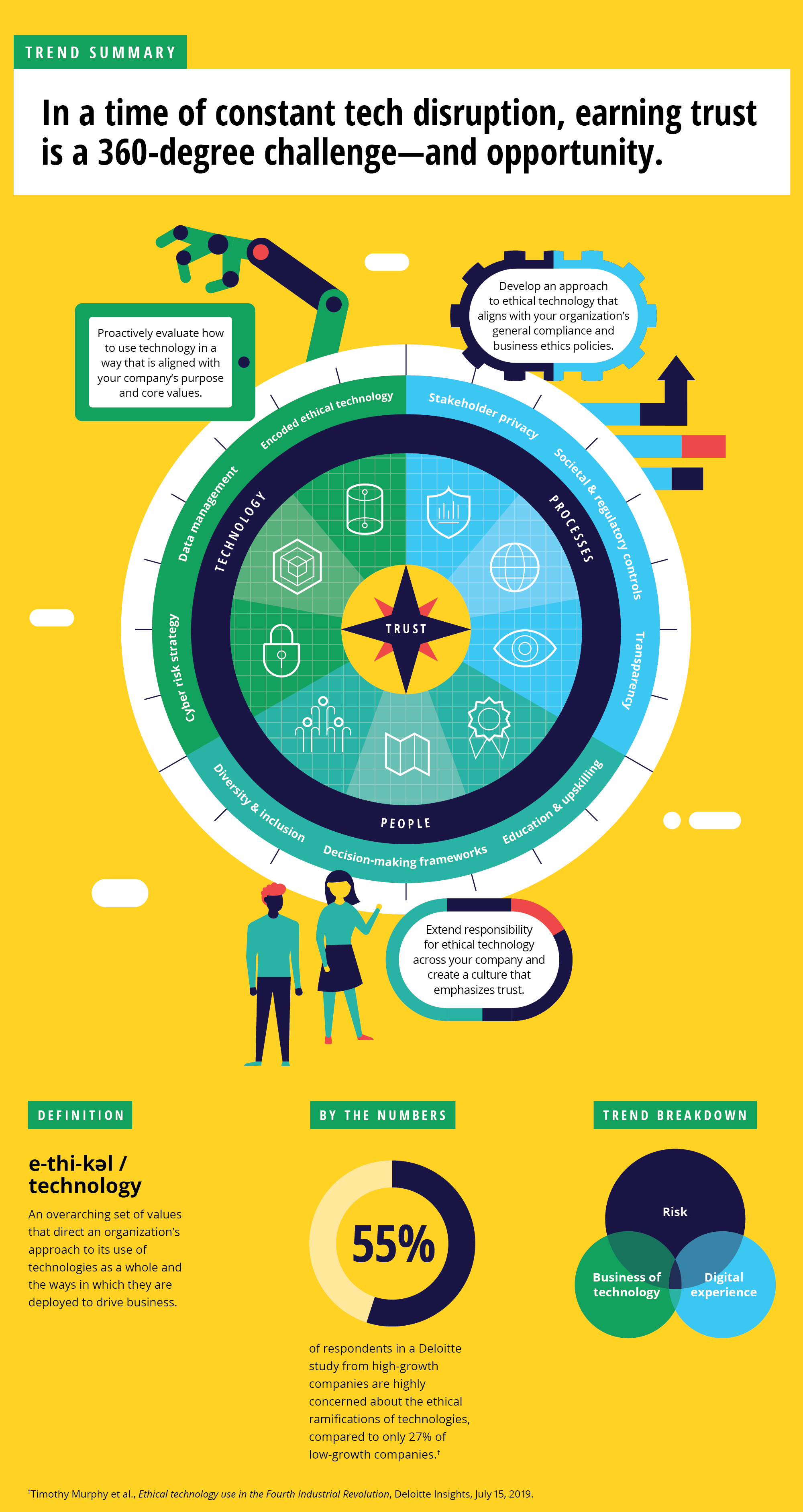 Best Practices for Ethical Ad Tech - contextual illustration