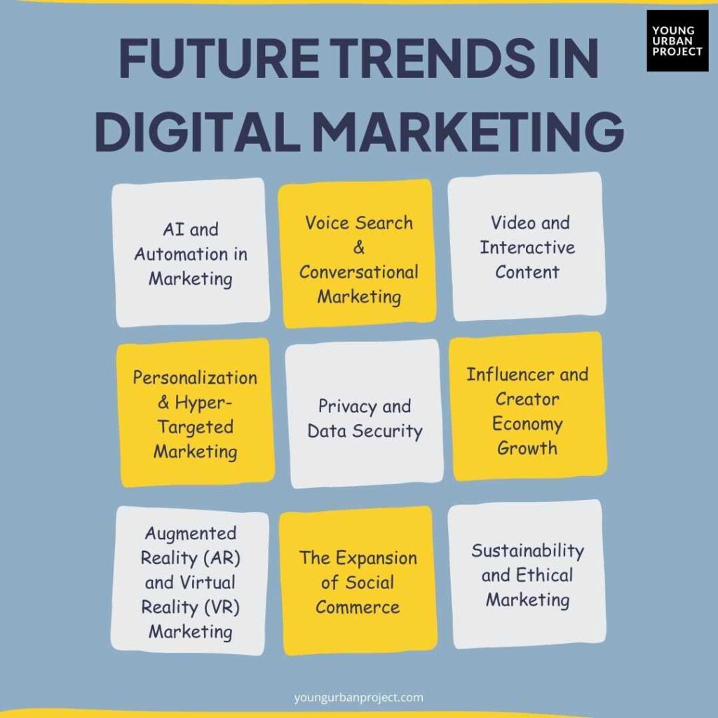 The Future of Targeted Advertising - contextual illustration