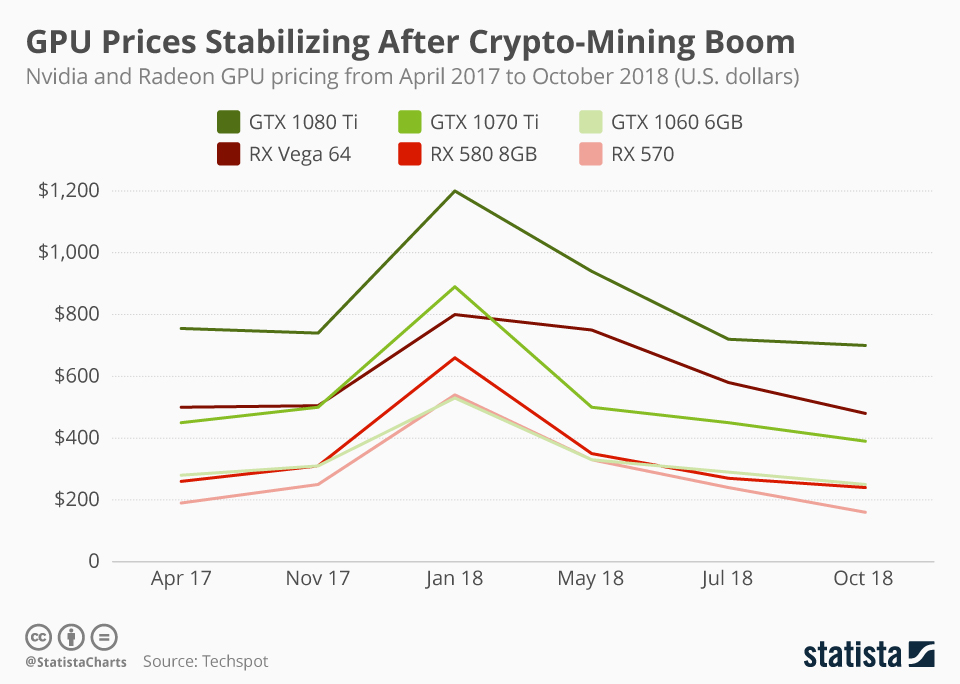 The Historical Context of Gaming Hardware Pricing - visual representation