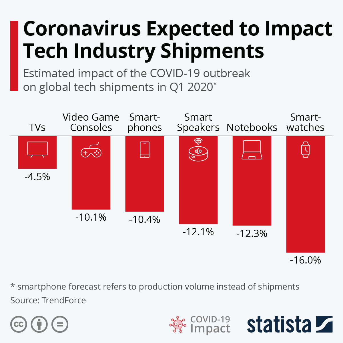 Industry Expert Insights - visual representation