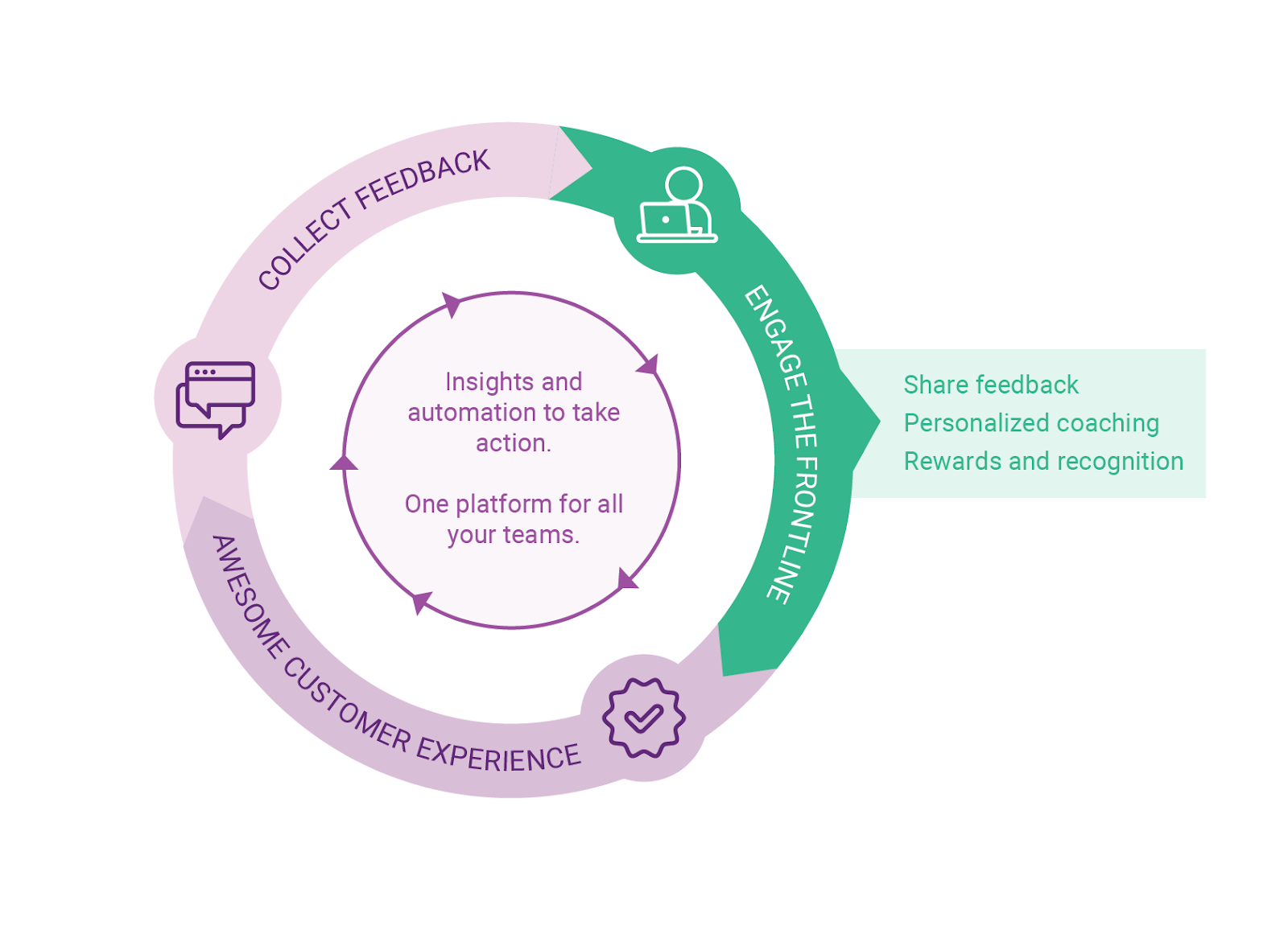 Real-World Use Cases - visual representation