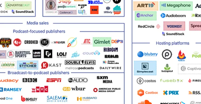 The Competitive Landscape - visual representation