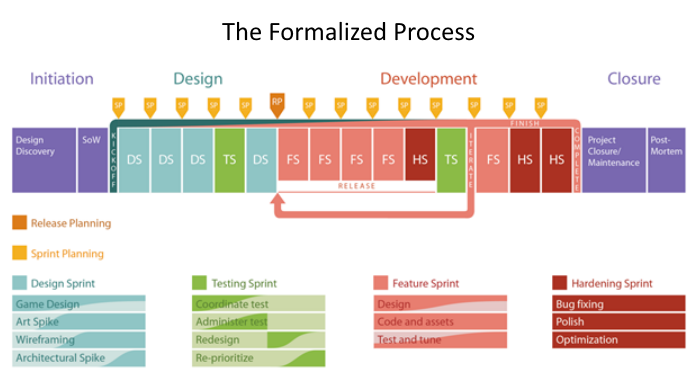 Common Pitfalls and Solutions - contextual illustration