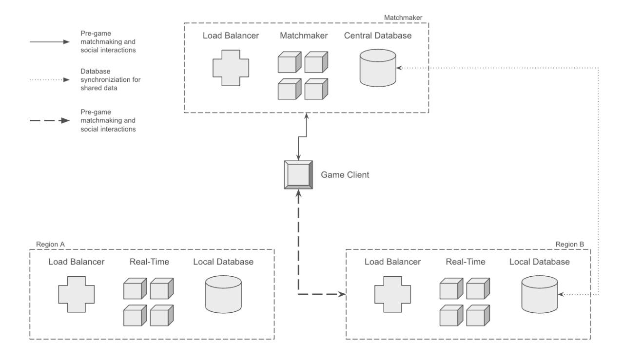 Technical Hurdles - contextual illustration