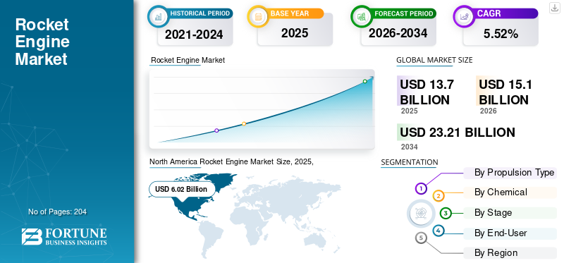 Future Alternatives to Rocket-Powered Cars - visual representation