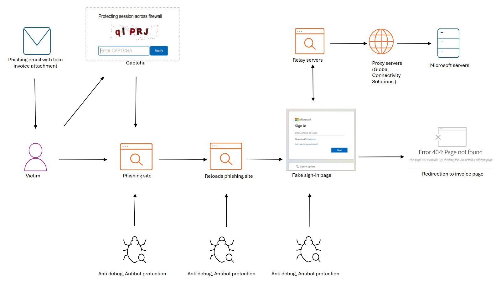 Technical Details of Tycoon 2FA - contextual illustration