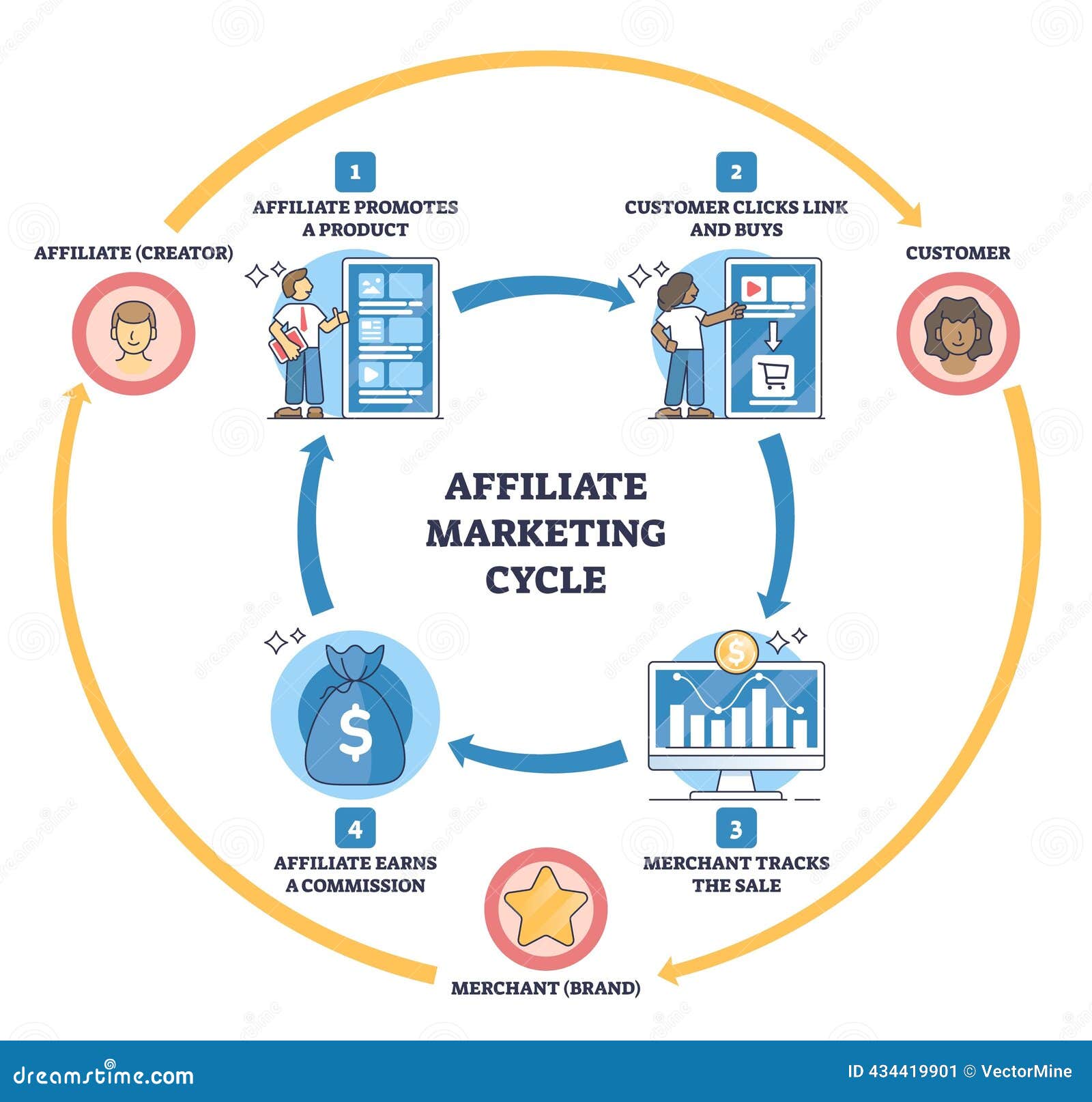 Implementing Affiliate Marketing Strategies - contextual illustration