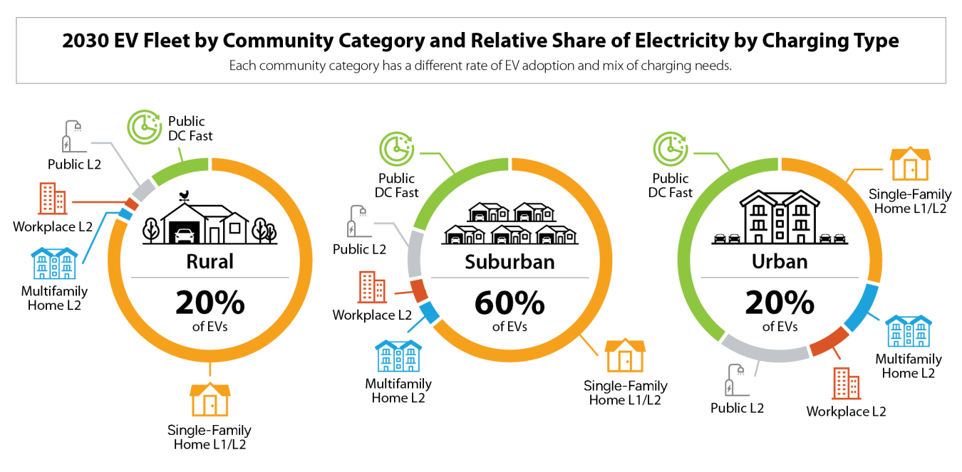 Future Trends in Budget EVs - contextual illustration