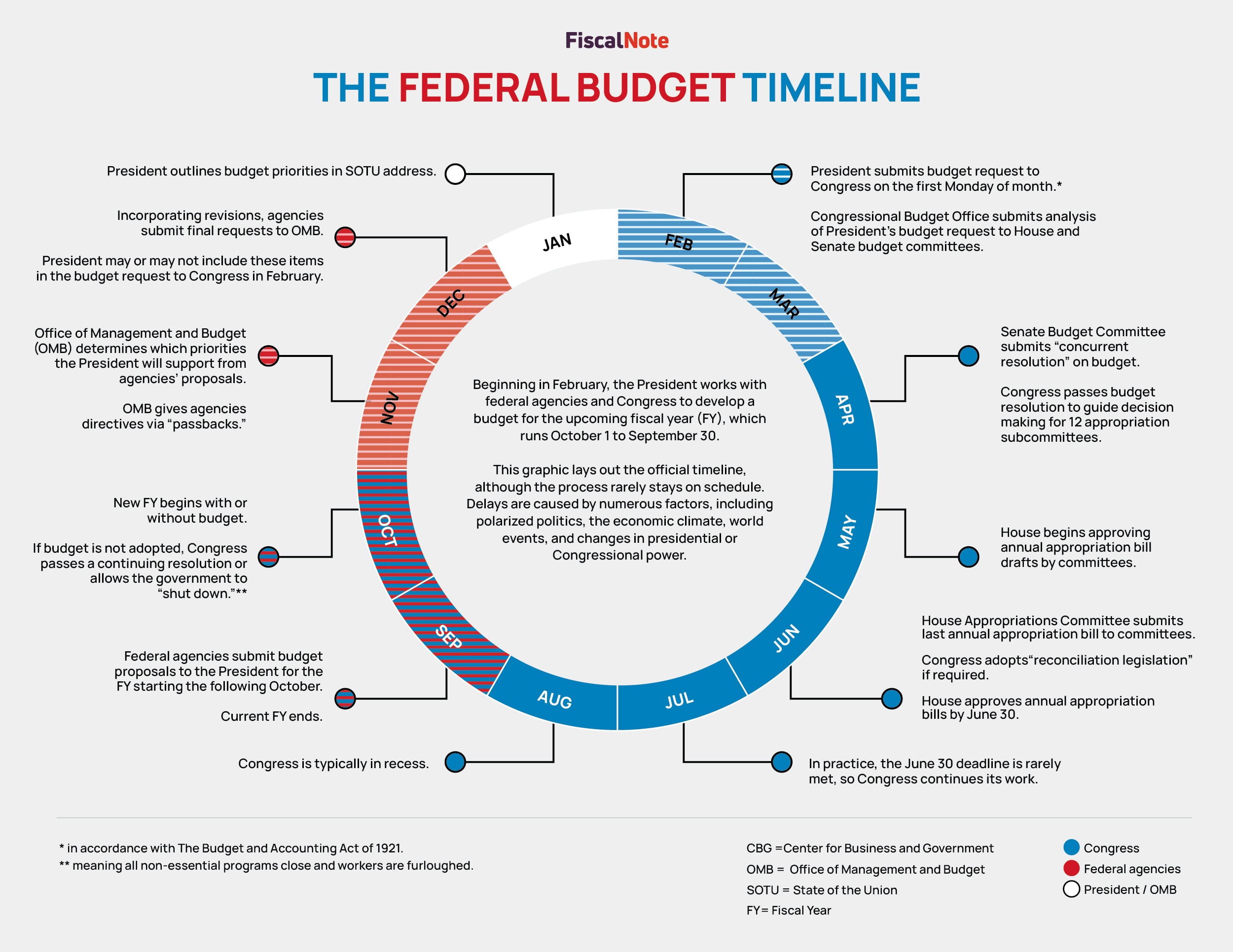 The Evolution of Budget EVs - contextual illustration